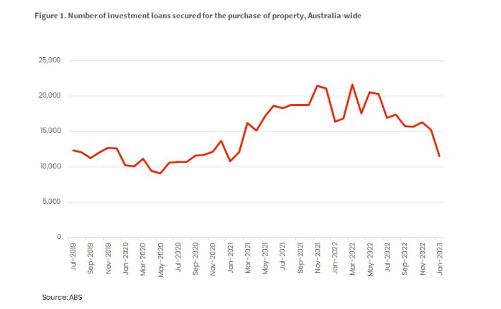Number of new investment property loans.JPG